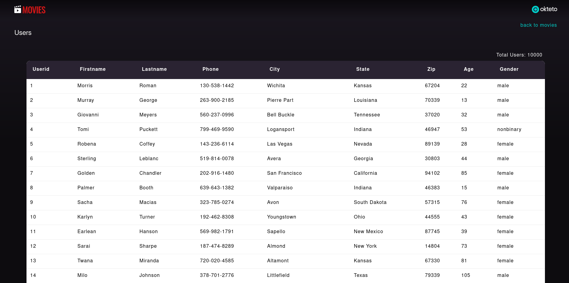 Admin screen showing production user data with PII